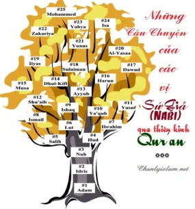 NHỮNG CÂU CHUYỆN CỦA CÁC VỊ SỨ GIẢ TRONG TK. QUR'AN